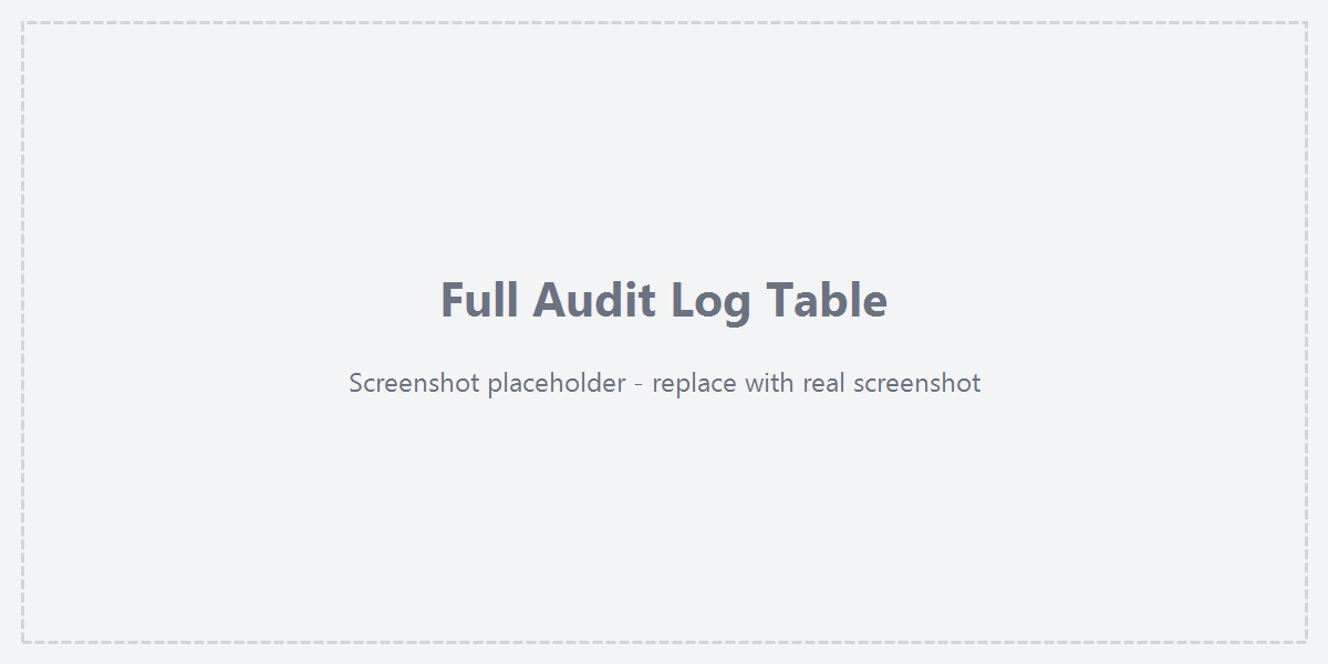 Full audit log table