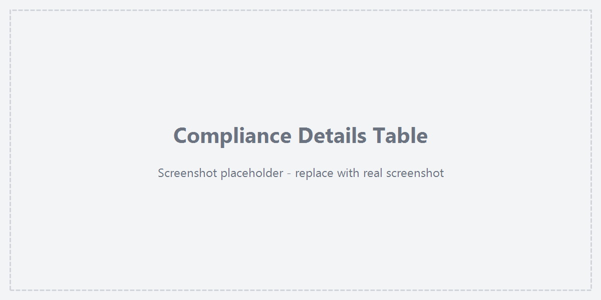 Document compliance details table