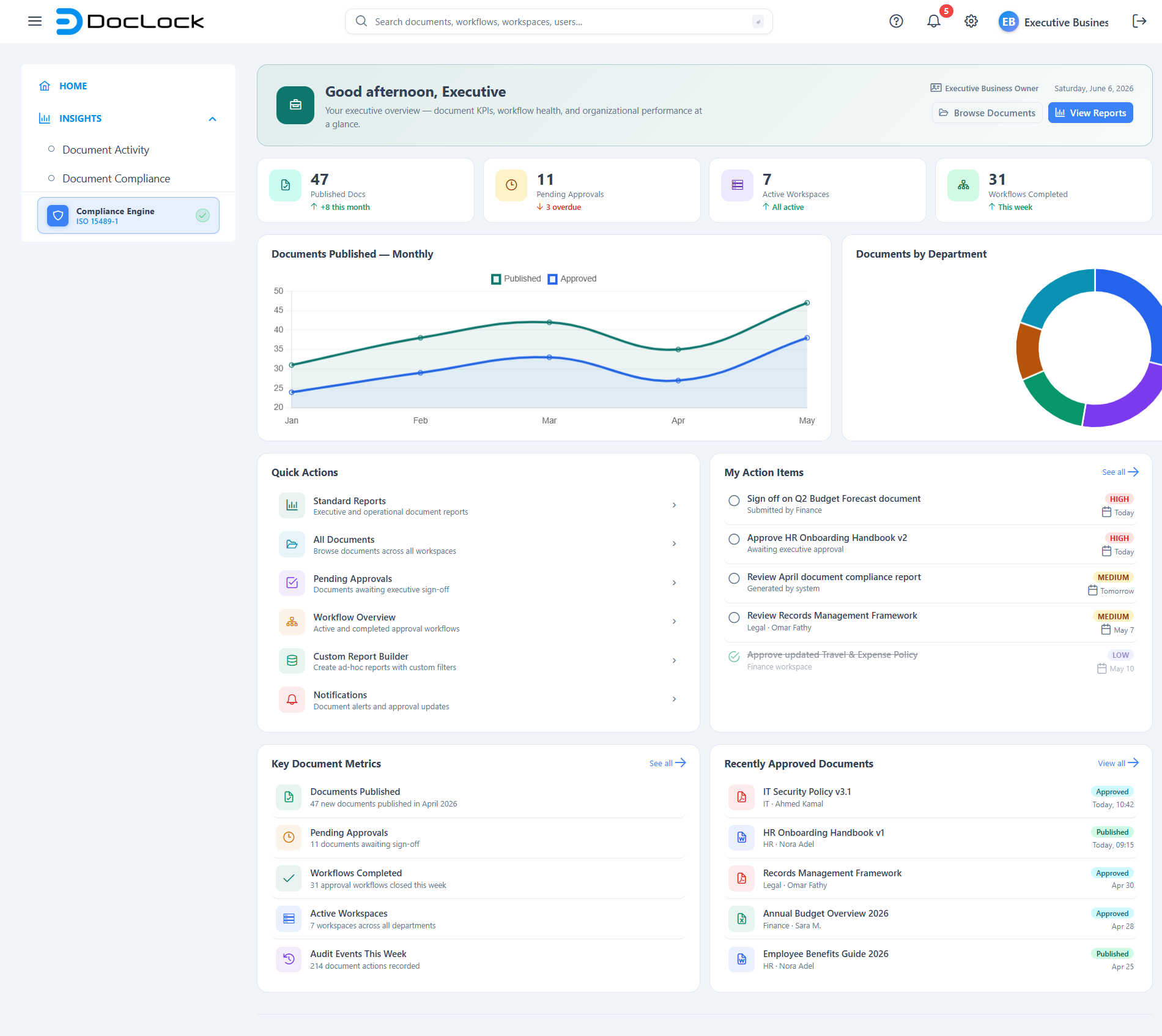 Home dashboard overview
