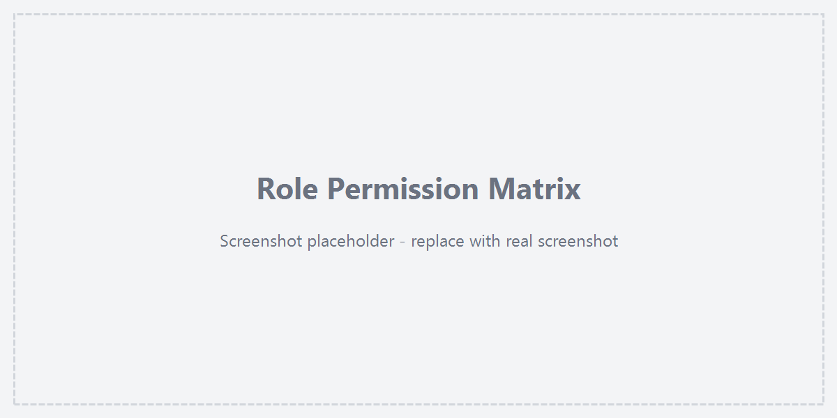 Role drawer with the permission matrix