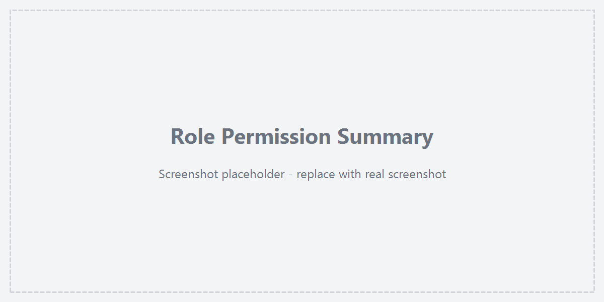 Role view dialog showing the permission summary