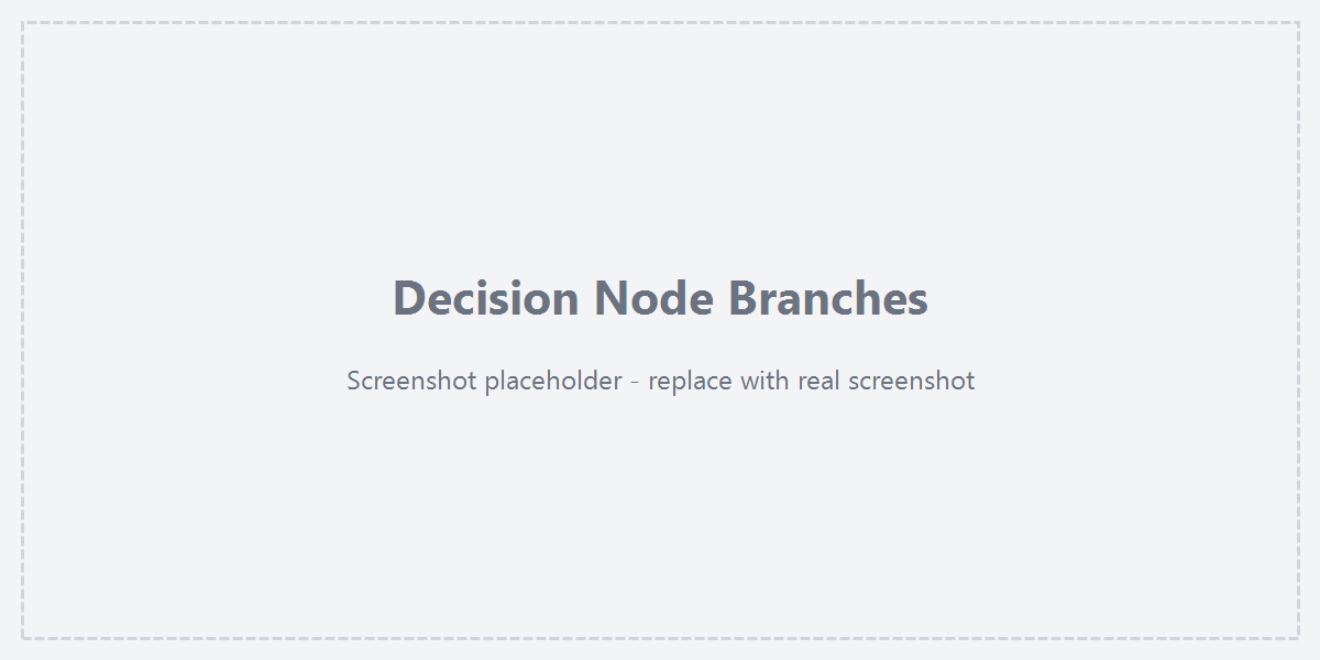 Decision node showing Yes and No branches
