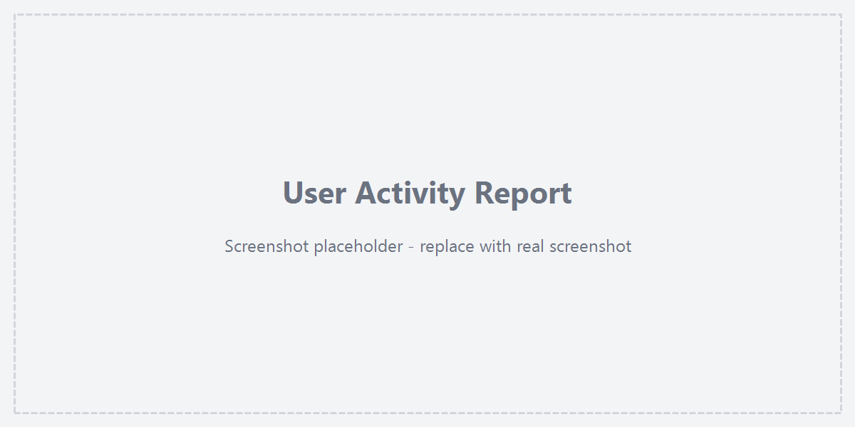 User Activity Report overview