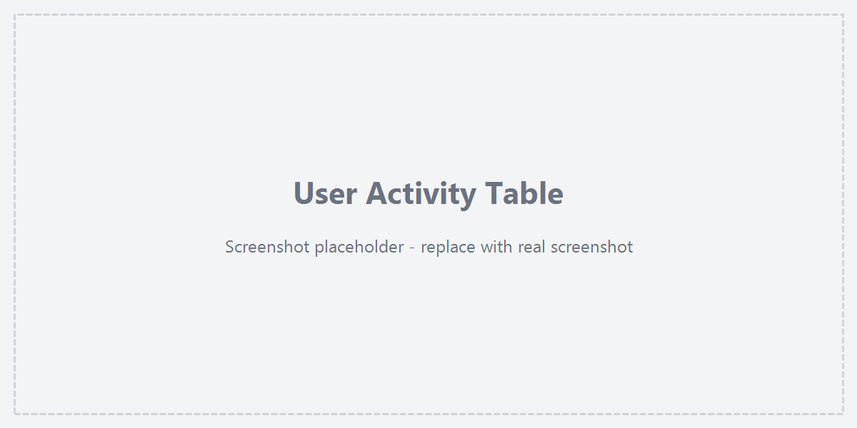 User activity details table