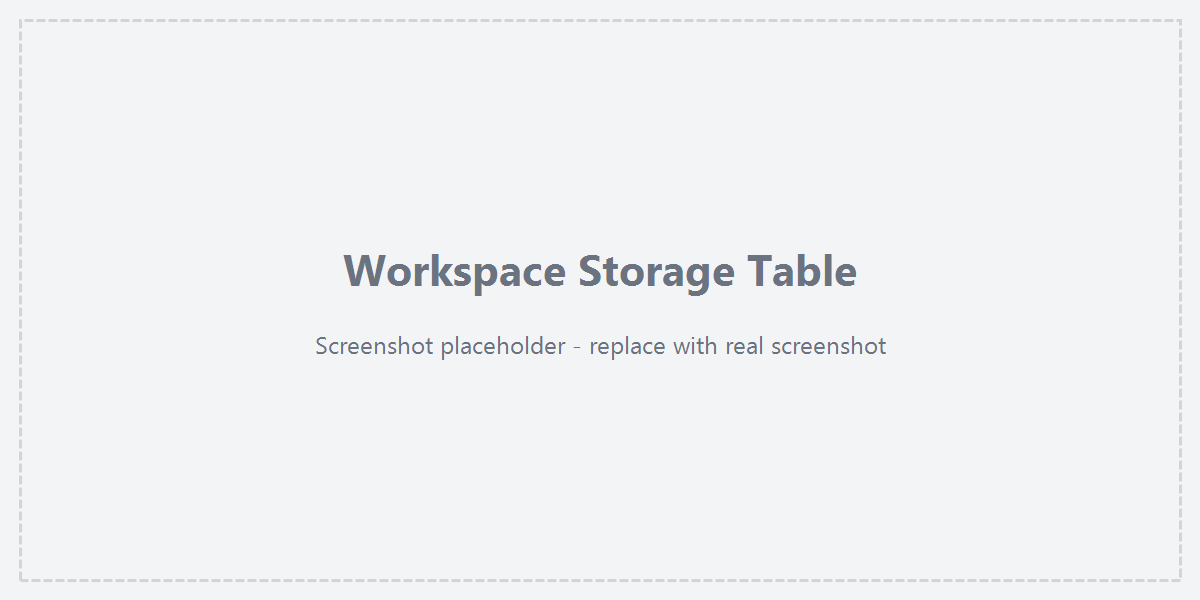 Workspace storage details table